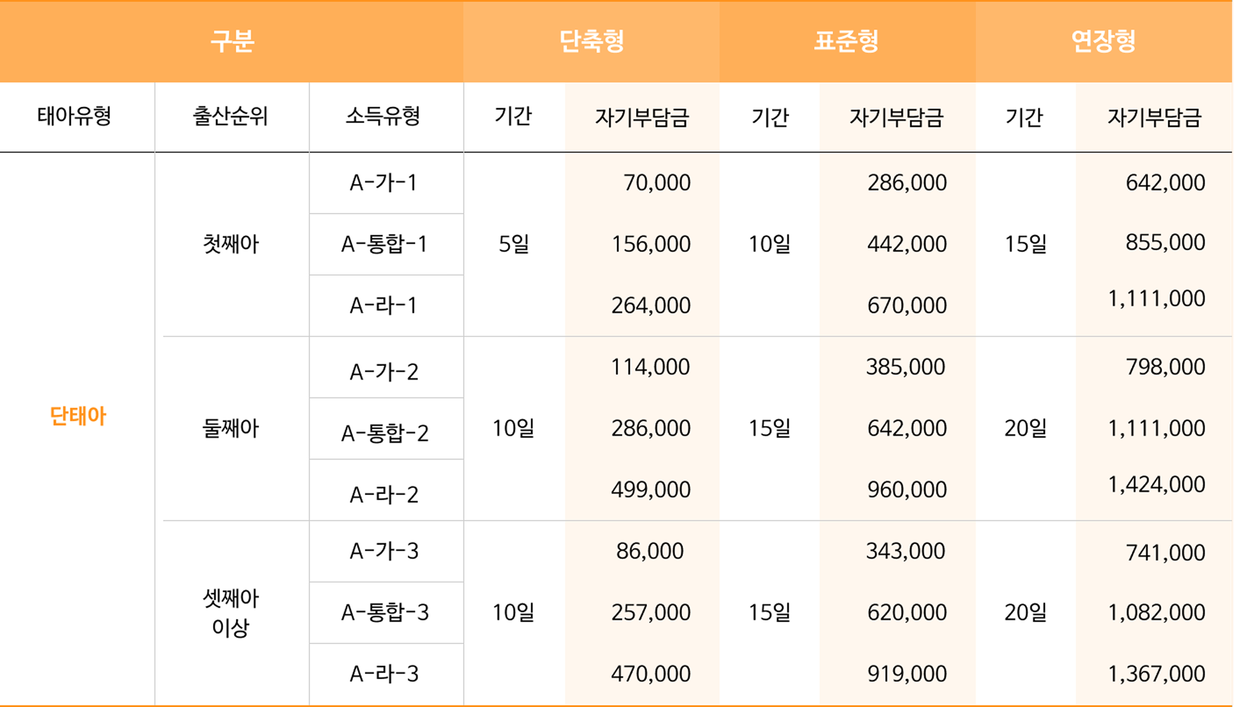 이용 요금표 1