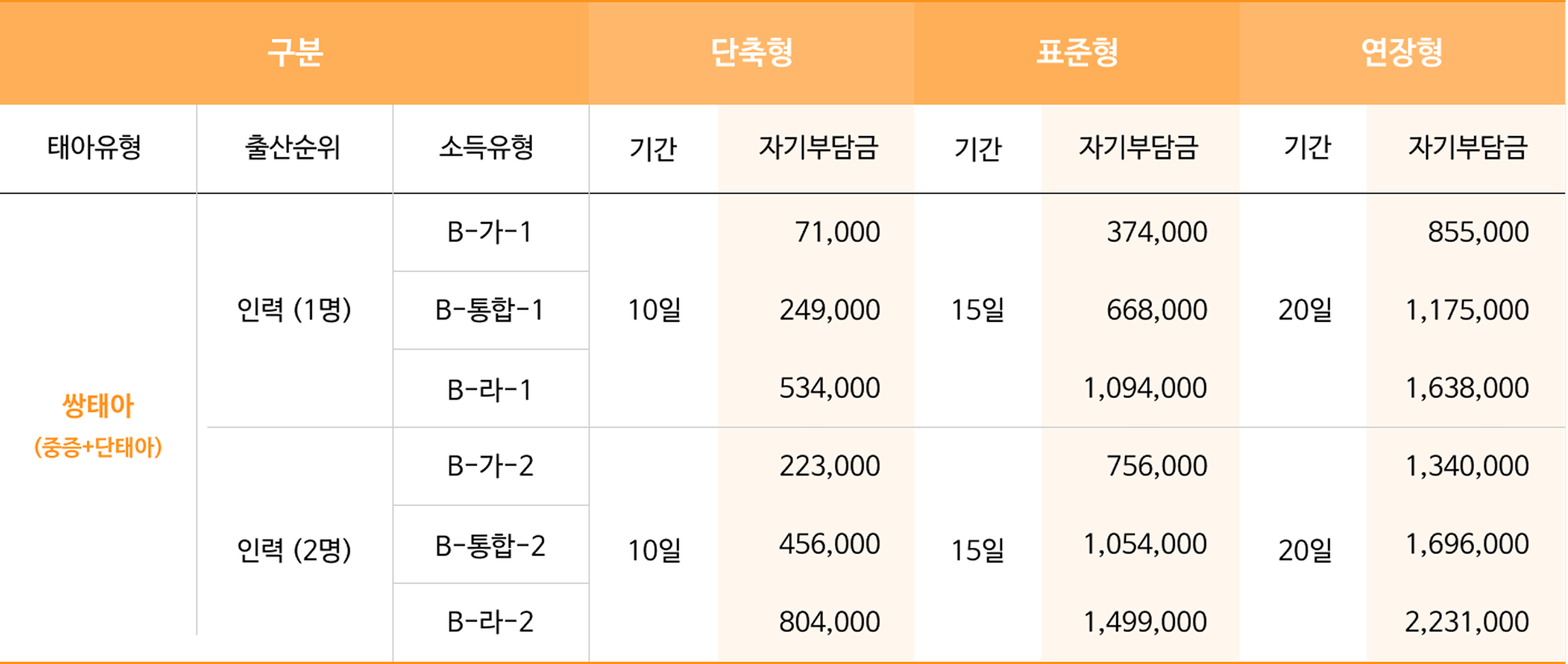 이용 요금표 2