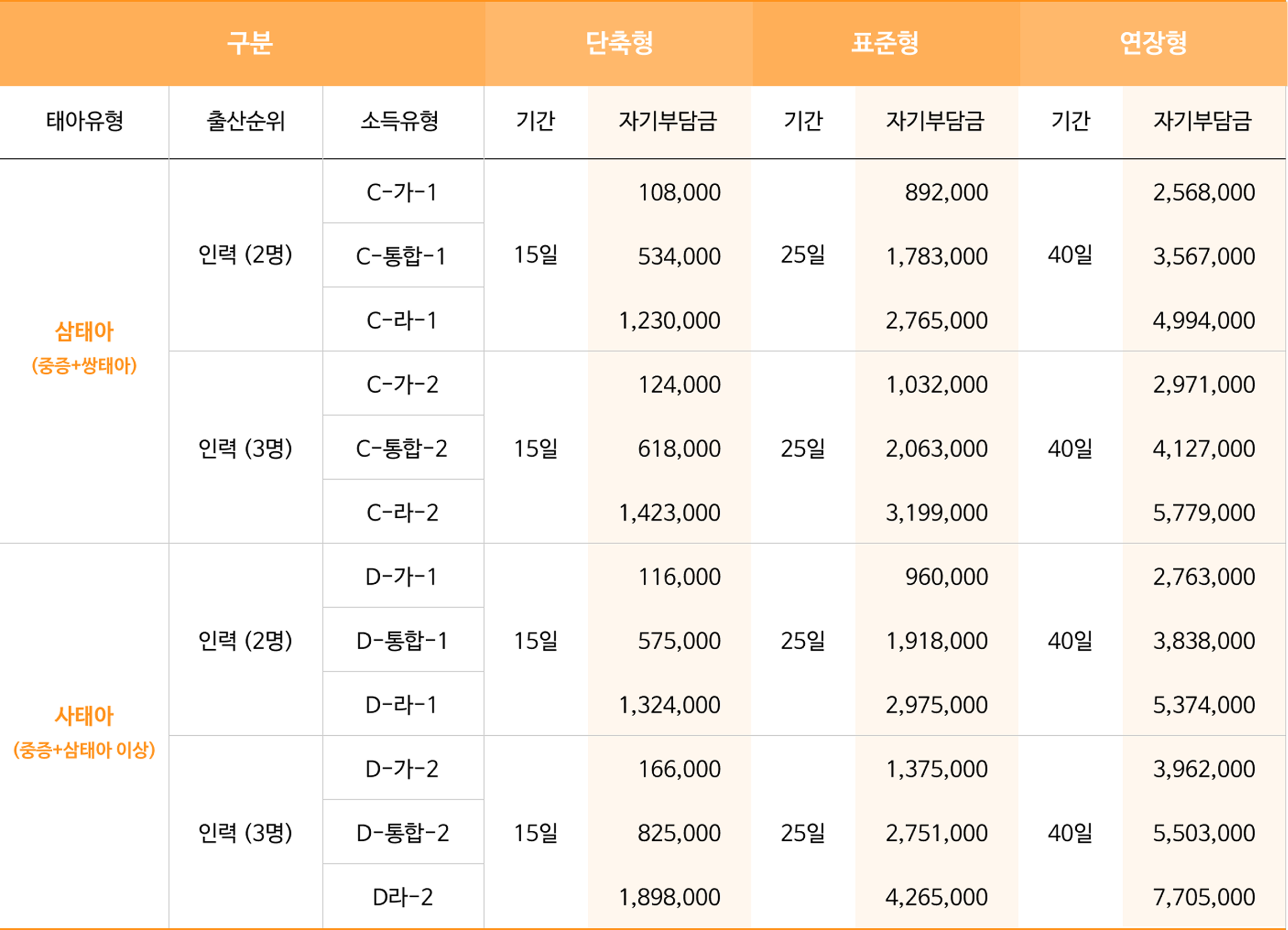 이용 요금표 3